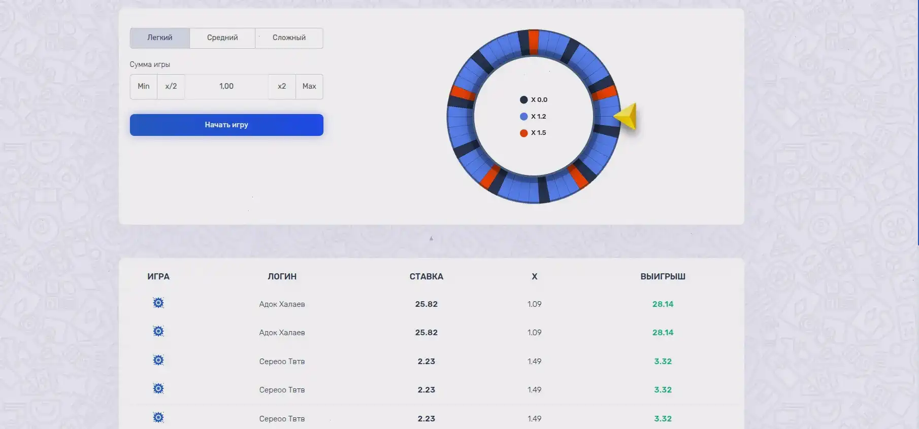 Турнирная сетка казино Буй
